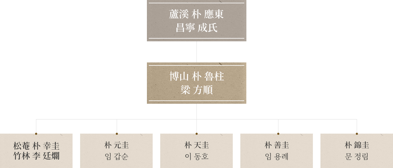 직계어른 가계도